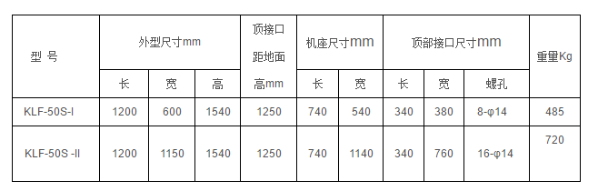 KLF-50S葉輪式閥口袋包裝機(jī) 閥口袋包裝機(jī) 葉輪式包裝機(jī) 第3張