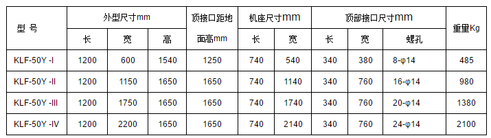 KLF-50Y閥口袋包裝機 閥口袋包裝機 砂漿包裝機 水泥包裝機 第2張