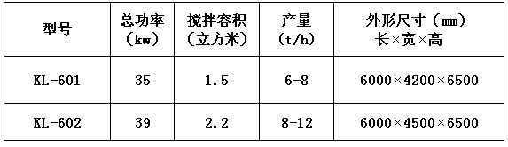 KL-60型自動(dòng)干粉砂漿生產(chǎn)線 干粉砂漿生產(chǎn)線 第1張