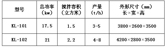 KL-10型干粉砂漿膩子粉設備 干粉砂漿生產線 第1張