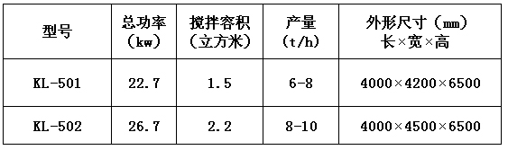 KL-50型干粉砂漿成套設備 干粉砂漿生產線 第1張