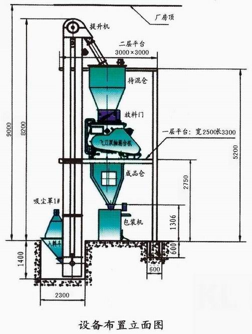 KL-50型干粉砂漿成套設備 干粉砂漿生產線 第2張