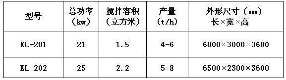 KL-20型干粉砂漿膩?zhàn)臃墼O(shè)備 干粉砂漿生產(chǎn)線 第1張