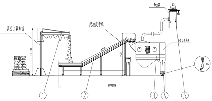 自動拆包機生產(chǎn)廠家 自動拆袋機 小袋破袋機 小袋拆包機 拆包機 自動拆包機 第2張