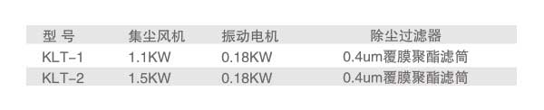 無塵投料站 小袋投料站 KLT型無塵投料站 小袋拆包機 拆包機 第3張