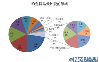 安全報(bào)告稱網(wǎng)購(gòu)人群成病毒入侵重點(diǎn)對(duì)象