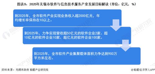 聚焦中國(guó)產(chǎn)業(yè) 2023年無(wú)錫市特色產(chǎn)業(yè)之軟件與信息技術(shù)服務(wù)產(chǎn)業(yè)全景分析