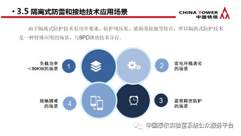 通信防雷產(chǎn)品政策宣貫及技術研討會 會議專刊