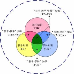 四川省教育信息技術科研課題網(wǎng)