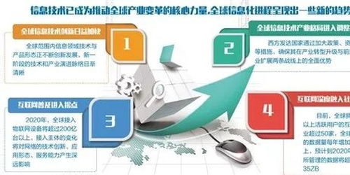 以新一代信息技術驅動我國數字經濟發展