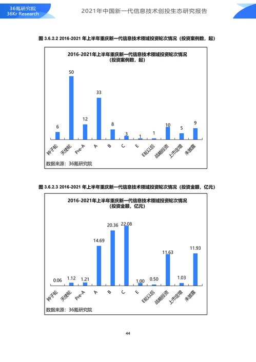 36氪研究院 2021年中國新一代信息技術創投生態研究報告