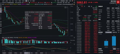 政策催化疊加AI賦能，信創(chuàng)領(lǐng)域業(yè)績改善在望